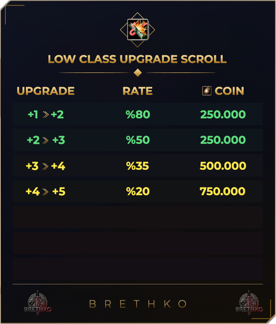 Upgrade-Scroll.png